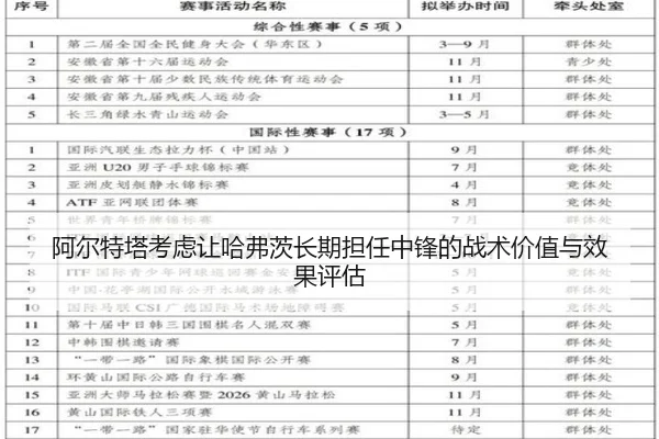 阿尔特塔考虑让哈弗茨长期担任中锋的战术价值与效果评估